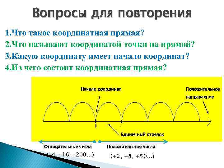 Вопросы для повторения 1. Что такое координатная прямая? 2. Что называют координатой точки на