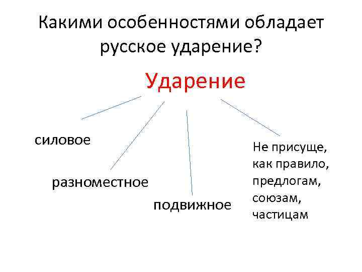 Отметь какие особенности. Силовое ударение это. Силовое ударение примеры. Какими особенностями обладает русское ударение. Силовое русское ударение.