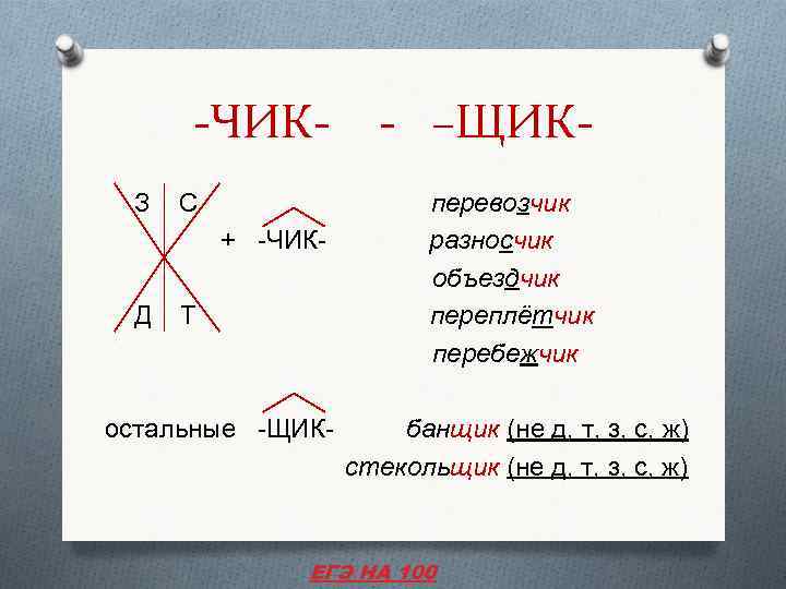 -ЧИКЗ С + -ЧИК- Д Т остальные -ЩИК- - –ЩИКперевозчик разносчик объездчик переплётчик перебежчик