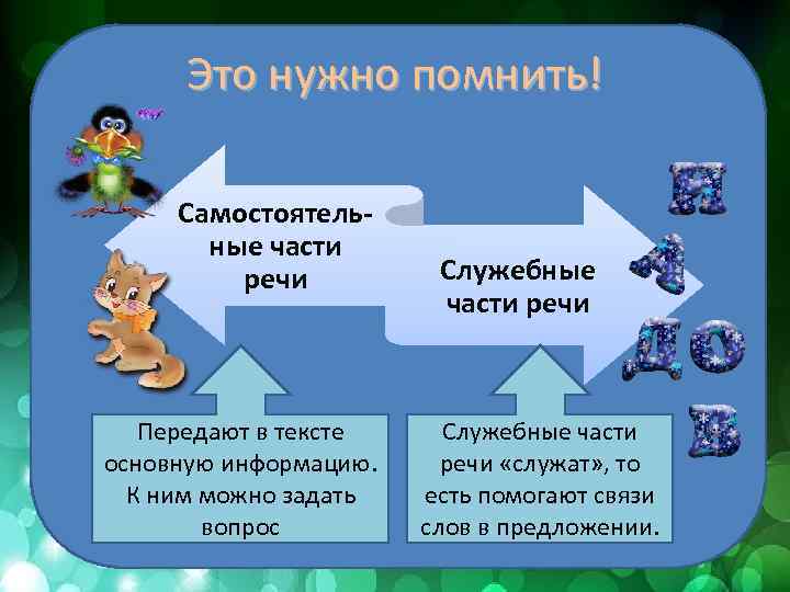 Самостоятельные и служебные части речи презентация