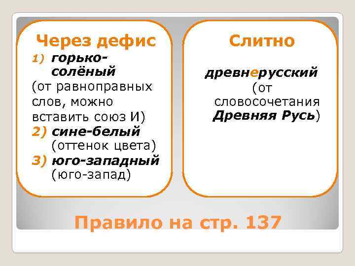 Какое приложение пишется через дефис газета жизнь волга речка врач иванов товарищ полковник