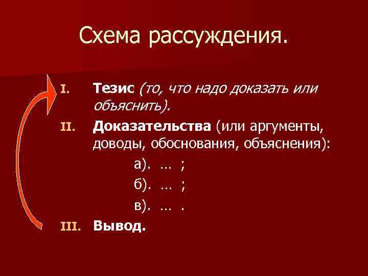 Схема рассуждения. I. Тезис (то, что надо доказать или объяснить). Доказательства (или аргументы, доводы,