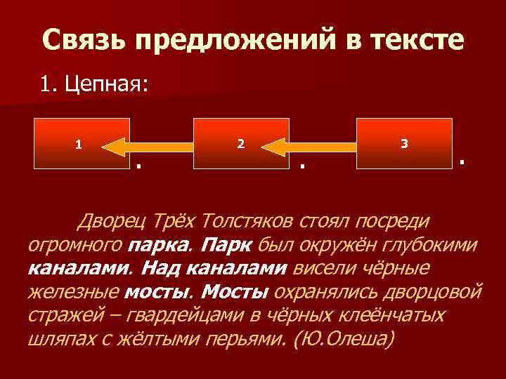 Связь предложений в тексте 1. Цепная: 1 . 2 . 3 . Дворец Трёх