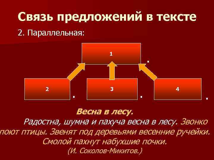 Связь предложений в тексте 2. Параллельная: 1 2 . 3 . . 4 .