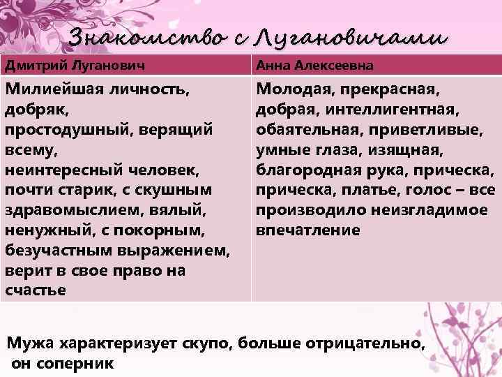 Знакомство с Лугановичами Дмитрий Луганович Анна Алексеевна Милиейшая личность, добряк, простодушный, верящий всему, неинтересный