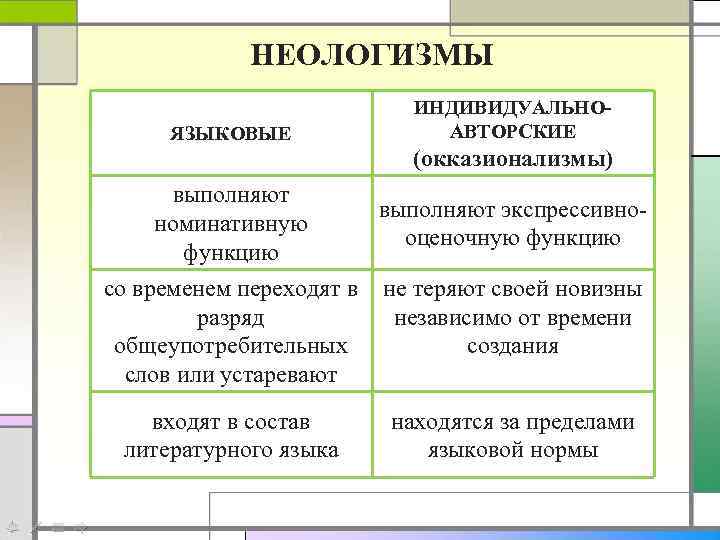 Объясните значение неологизмов. Неологизмы и их типы. Общеязыковые неологизмы. Функции неологизмов. Авторские неологизмы примеры.