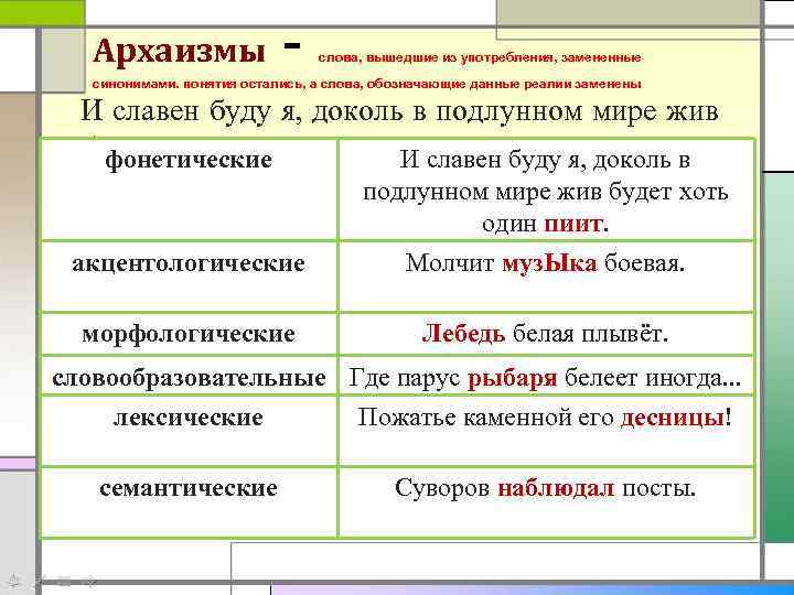 Архаизмы - слова, вышедшие из употребления, замененные синонимами. понятия остались, а слова, обозначающие данные