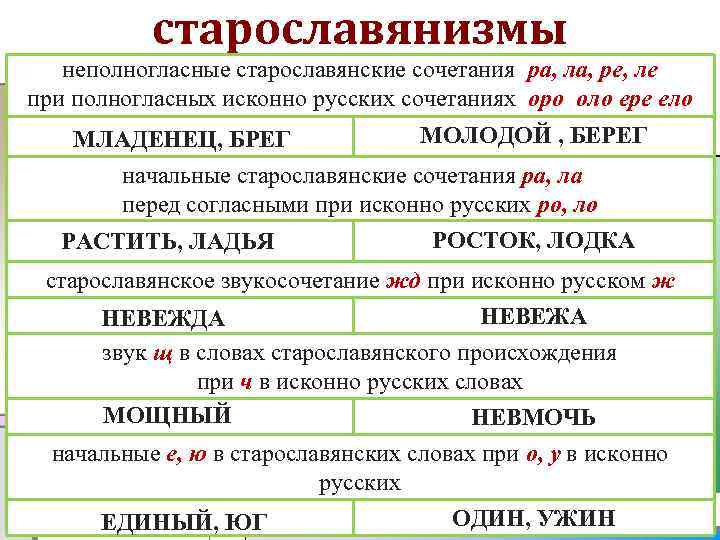 Исконно русские славянские слова