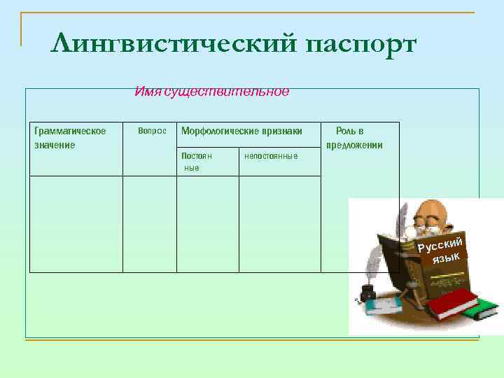 Лингвистический паспорт Имя существительное Грамматическое значение Вопрос Морфологические признаки Постоян ные непостоянные Роль в