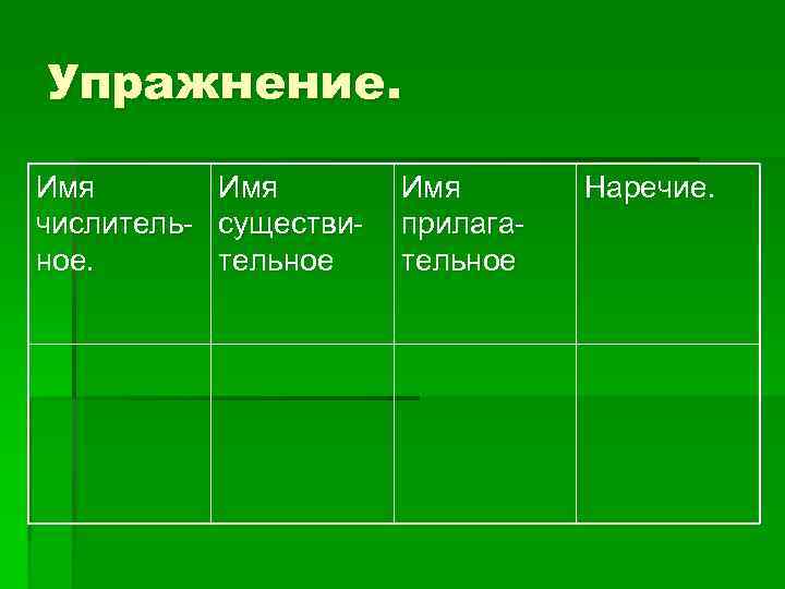 Упражнение. Имя числитель- существиное. тельное Имя прилагательное Наречие. 