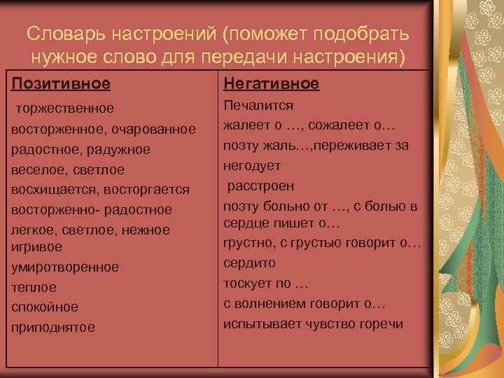 Словарь настроений (поможет подобрать нужное слово для передачи настроения) Позитивное торжественное восторженное, очарованное радостное,