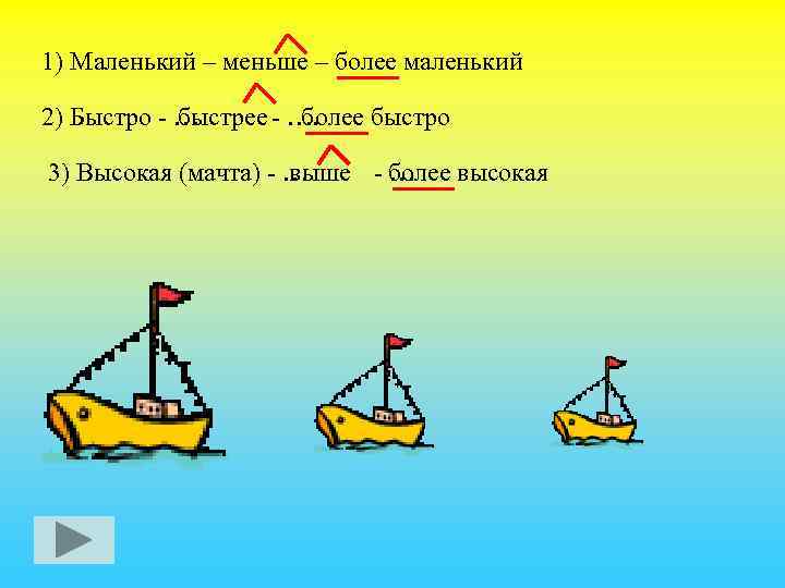 1) Маленький – меньше – более маленький 2) Быстро - … быстрее - ….