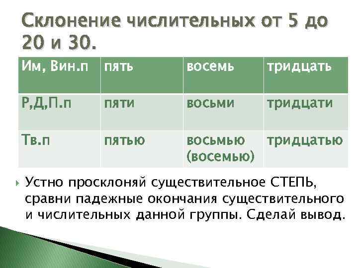 Склонение числительных от 5 до 20 и 30. Им, Вин. п восемь тридцать Р,