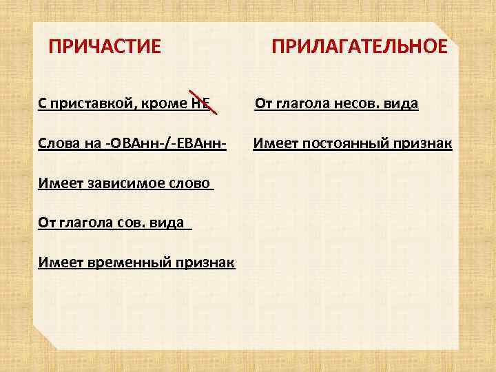 Отглагольное прилагательное с приставкой. Приставки причастий. Причастие с приставной. Причастия с приставкой примеры. Полные причастия с приставкой.