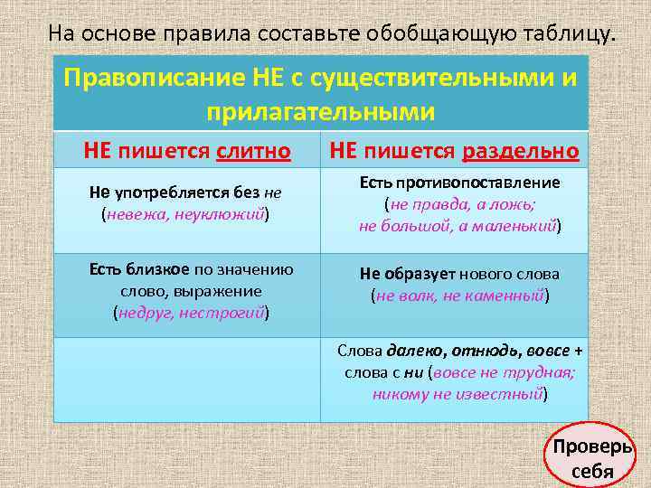 На основе правила составьте обобщающую таблицу. Правописание НЕ с существительными и прилагательными НЕ пишется