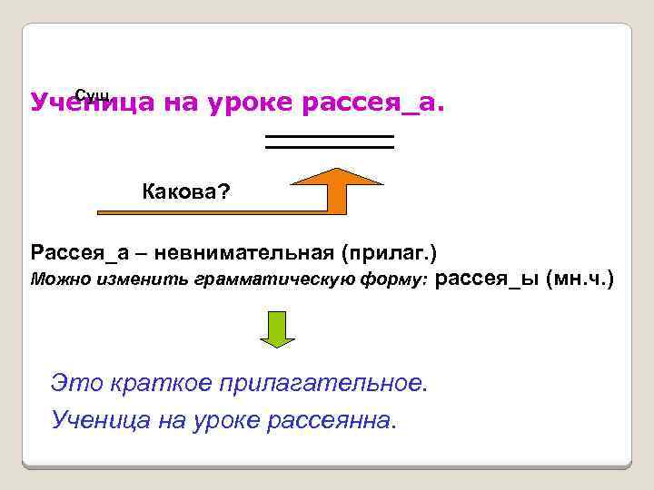 Сущ. Ученица на уроке рассея_а. Какова? Рассея_а – невнимательная (прилаг. ) Можно изменить грамматическую