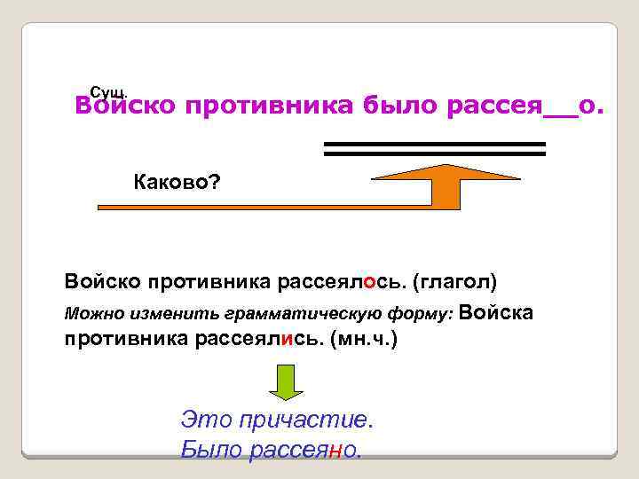 Сущ. Войско противника было рассея__о. Каково? Войско противника рассеялось. (глагол) Можно изменить грамматическую форму: