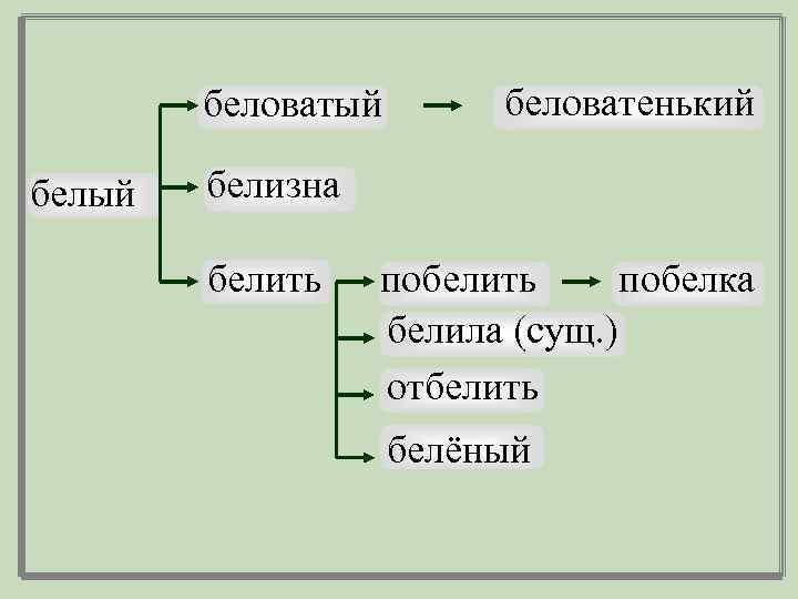 беловатый беловатенький белизна белить побелка белила (сущ. ) отбелить белёный 