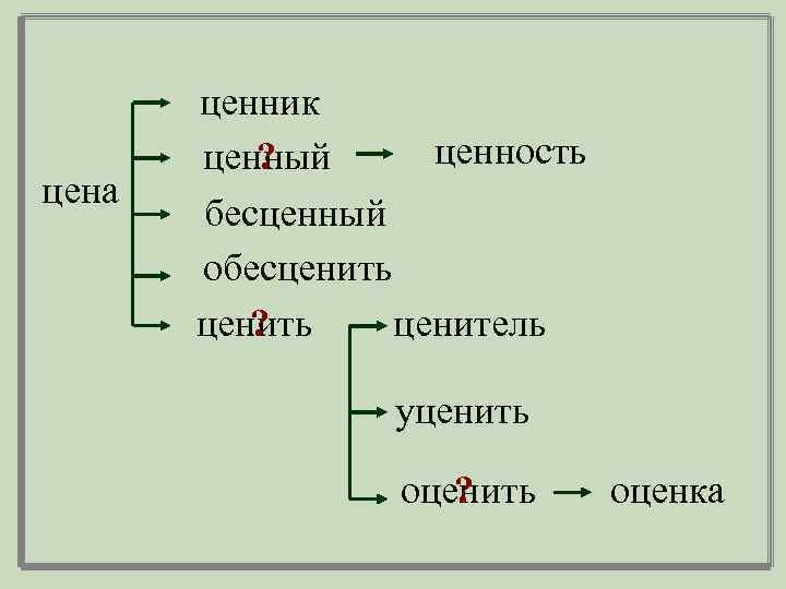 цена ценник ценность ценный ? бесценный обесценить ? ценитель уценить оценить ? оценка 