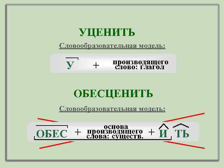 УЦЕНИТЬ Словообразовательная модель: У + производящего слово: глагол ОБЕСЦЕНИТЬ Словообразовательная модель: основа производящего +