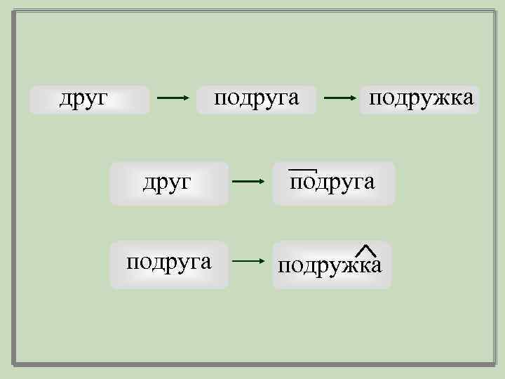 друг подруга подружка 