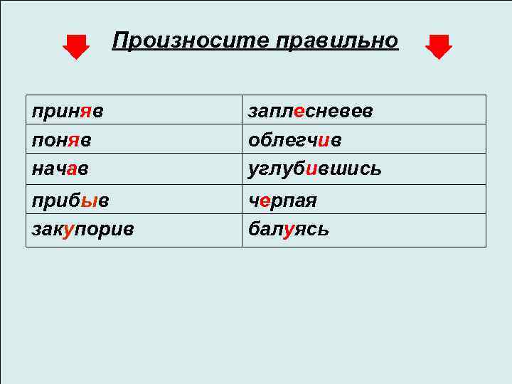 Произносите правильно приняв поняв начав заплесневев облегчив углубившись прибыв закупорив черпая балуясь 