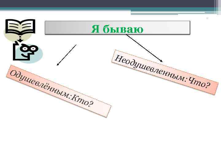 . Я бываю Оду Нео душ шев лён ным : Кт о? евле нны