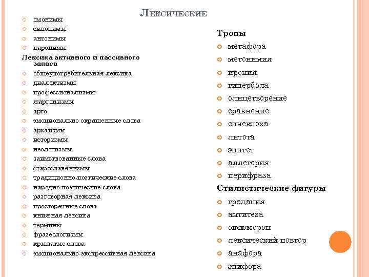 ЛЕКСИЧЕСКИЕ омонимы синонимы антонимы паронимы Лексика активного и пассивного запаса общеупотребительная лексика диалектизмы профессионализмы