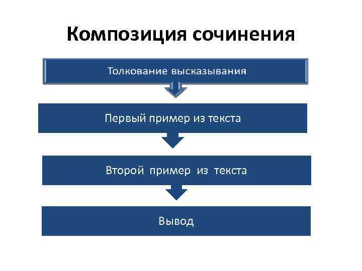 Композиция сочинения Первый пример из текста Второй пример из текста Вывод 