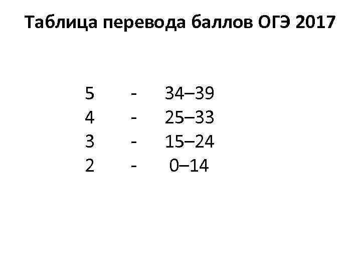 Таблица перевода баллов ОГЭ 2017 5 - 34– 39 4 - 25– 33 3