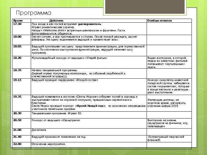 Программа Время 17. 30 Особые отметки 18. 05 Действие При входе в зал гостей
