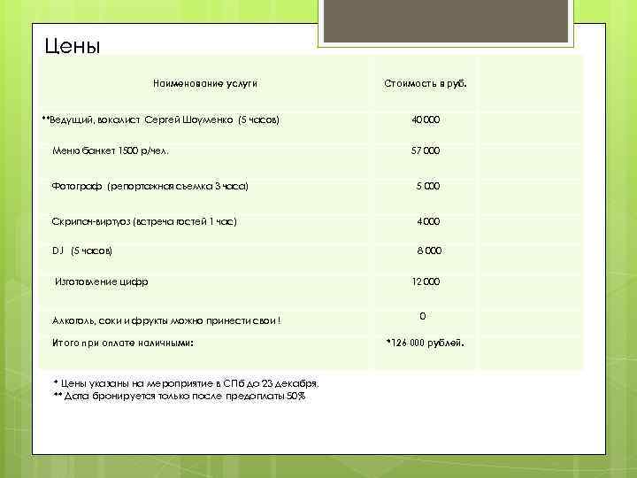 Цены Наименование услуги **Ведущий, вокалист Сергей Шоуменко (5 часов) Меню банкет 1500 р/чел. Стоимость
