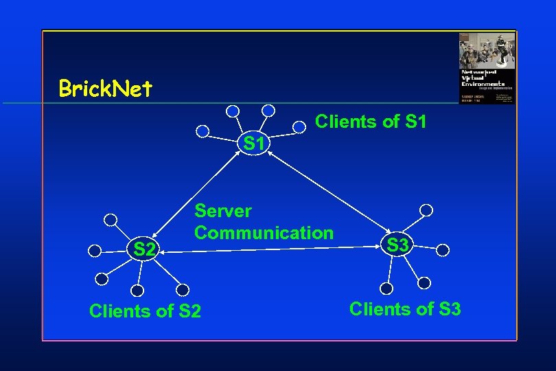 Brick. Net Clients of S 1 S 2 Server Communication Clients of S 2