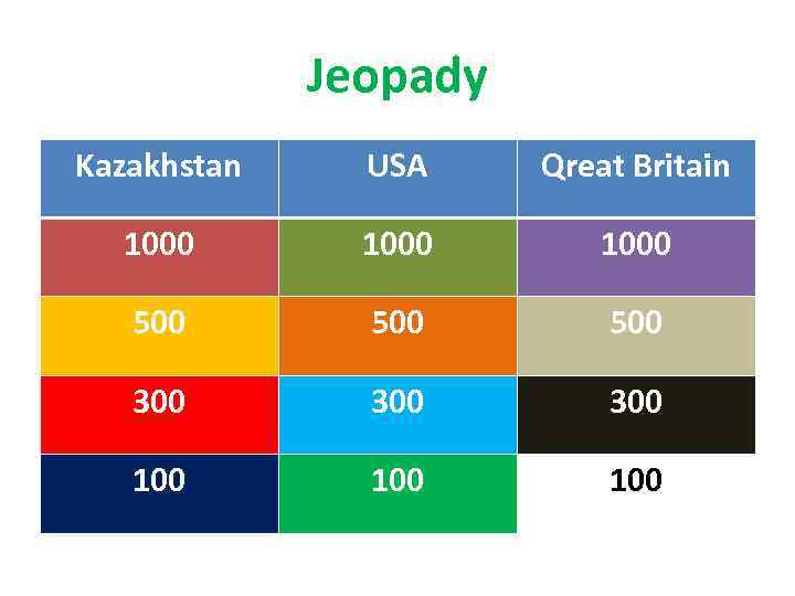 Jeopady Kazakhstan USA Qreat Britain 1000 500 500 300 300 100 100 