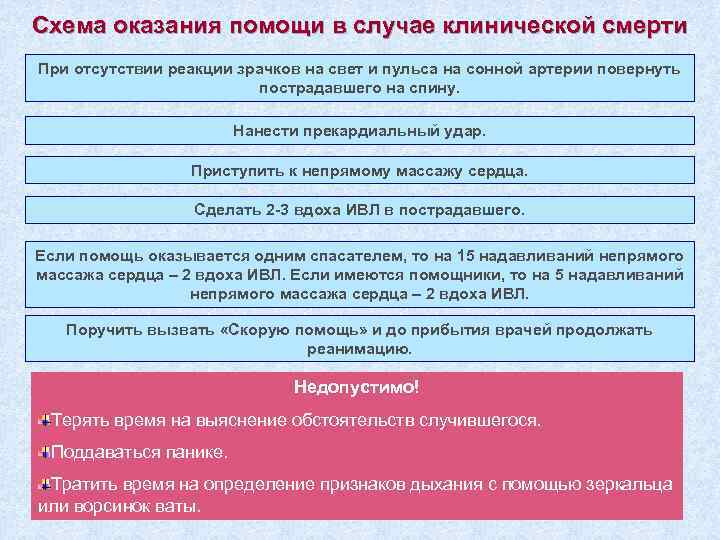 Схема оказания помощи в случае клинической смерти При отсутствии реакции зрачков на свет и