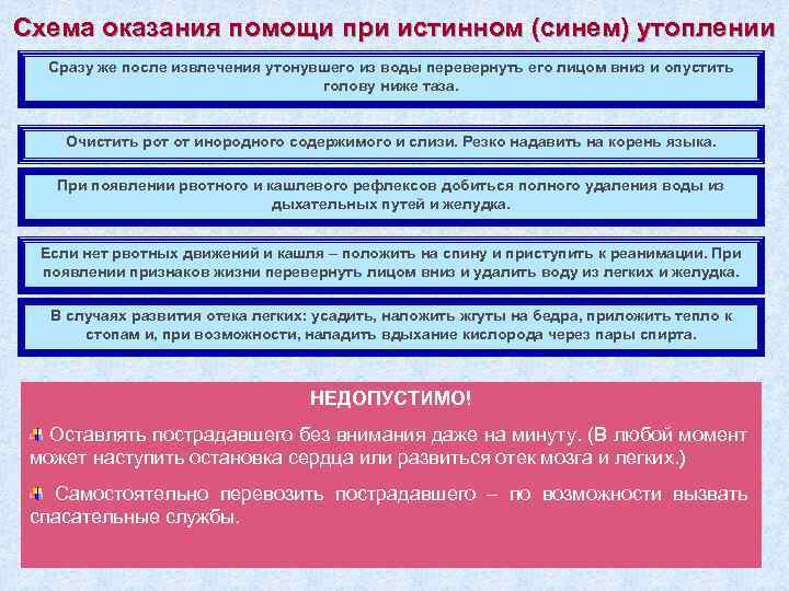 Схема оказания помощи при истинном (синем) утоплении Сразу же после извлечения утонувшего из воды