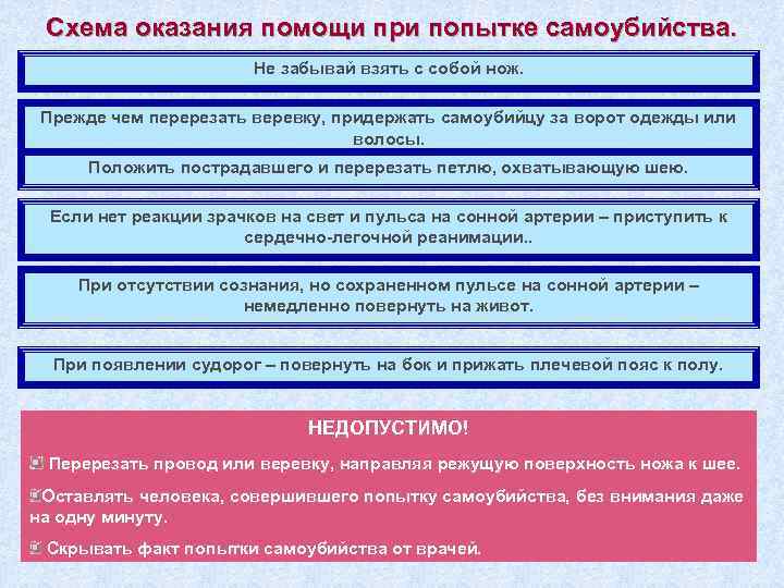 Схема оказания помощи при попытке самоубийства. Не забывай взять с собой нож. Прежде чем