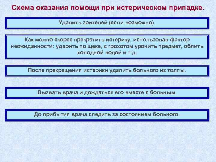 Схема оказания помощи при истерическом припадке. Удалить зрителей (если возможно). Как можно скорее прекратить