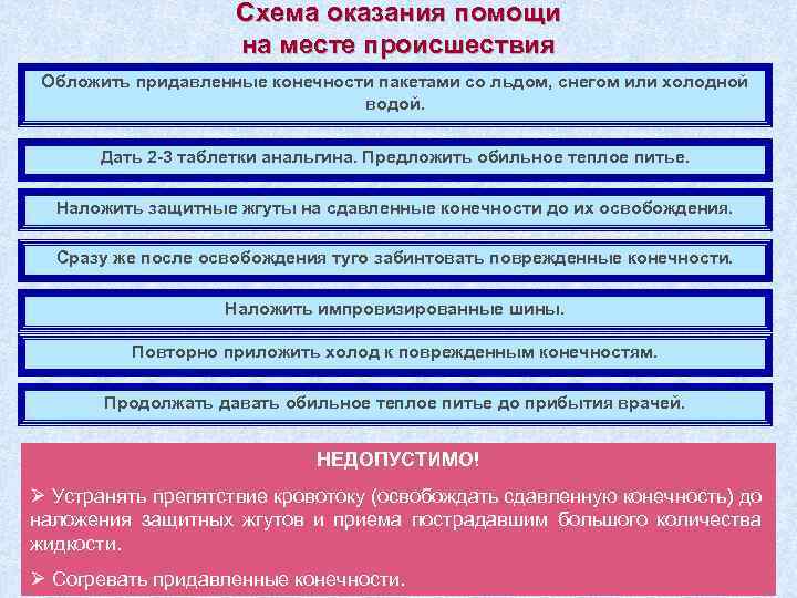 Универсальная схема оказания первой помощи пострадавшим на месте происшествия