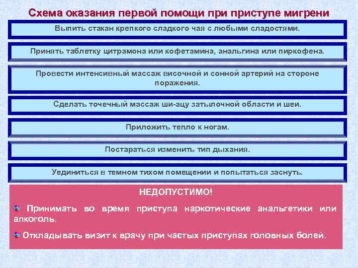 Схема оказания первой помощи приступе мигрени Выпить стакан крепкого сладкого чая с любыми сладостями.