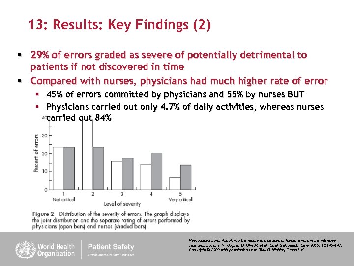 13: Results: Key Findings (2) § 29% of errors graded as severe of potentially