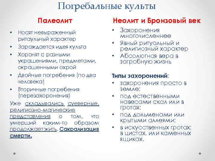Погребальные культы Палеолит Носят невыраженный ритаульный характер • Зарождается идея культа • Хоронят с