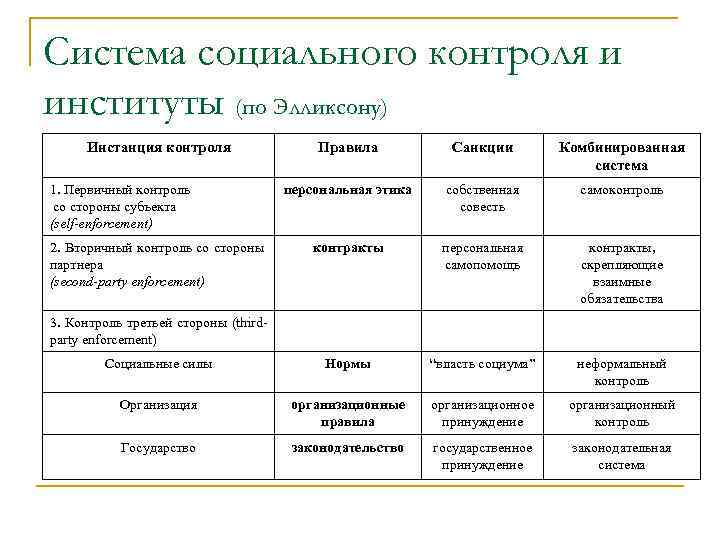 Системы социального мониторинга