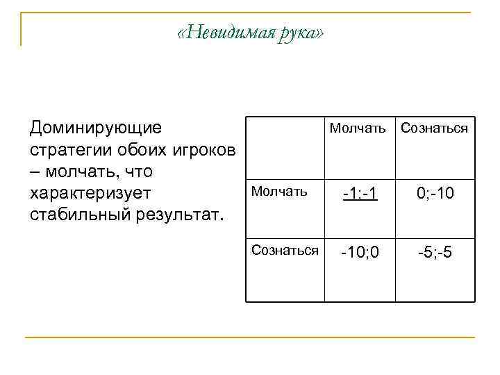  «Невидимая рука» Доминирующие стратегии обоих игроков – молчать, что характеризует стабильный результат. Молчать