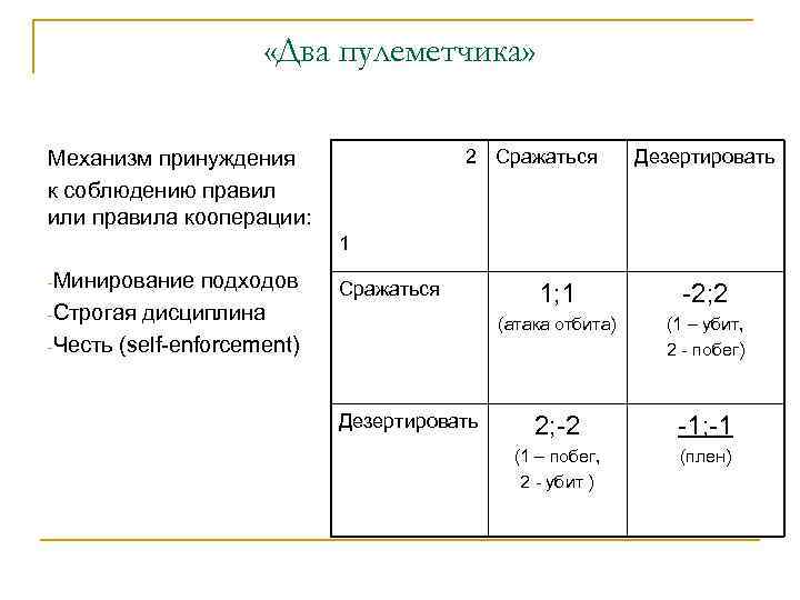  «Два пулеметчика» 2 Сражаться Механизм принуждения к соблюдению правил или правила кооперации: Дезертировать