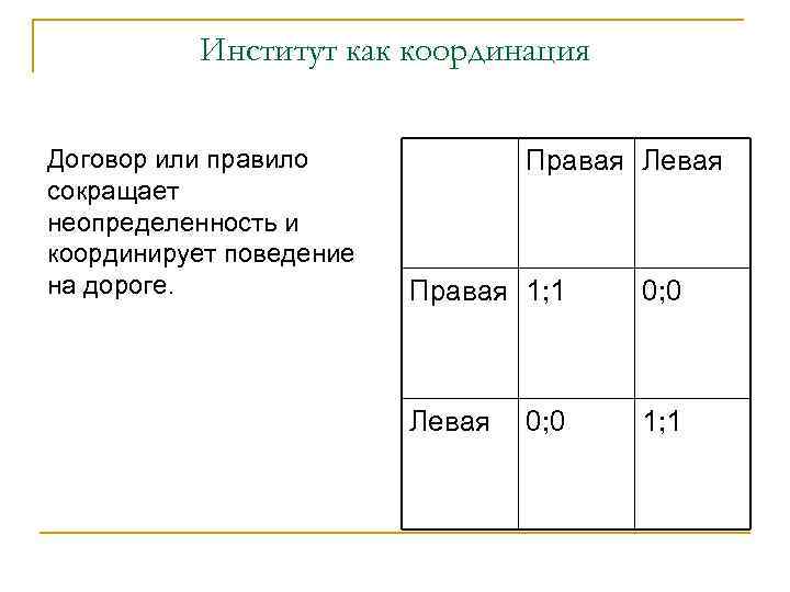 Институт как координация Договор или правило сокращает неопределенность и координирует поведение на дороге. Правая