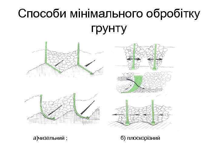 Способи мінімального обробітку грунту а)чизельний ; б) плоскорізний 