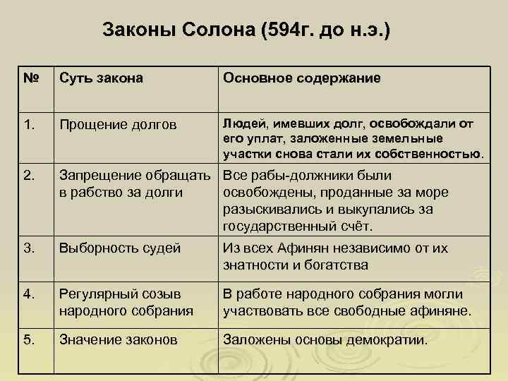 В функции архонтов входило руководство