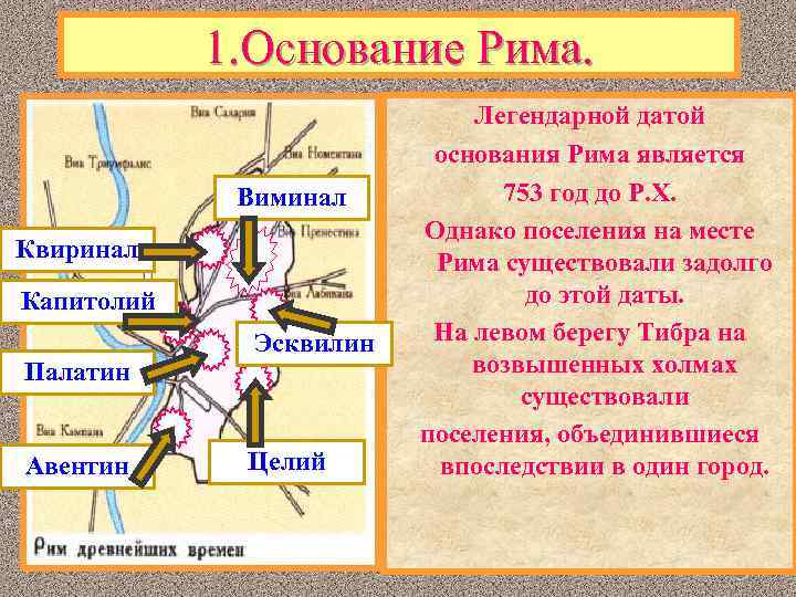 1. Основание Рима. Виминал Квиринал Капитолий Эсквилин Палатин Авентин Целий Легендарной датой основания Рима