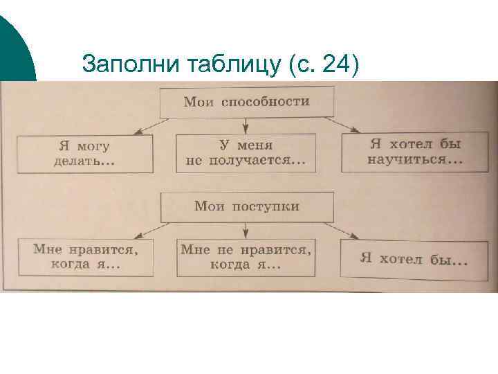 Заполни таблицу (с. 24) 